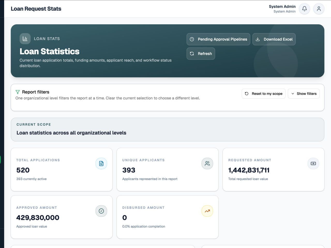 Loan Processing System 2
